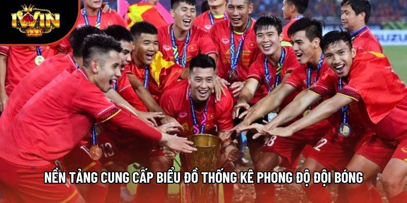 Nền tảng cung cấp biểu đồ thống kê phong độ đội bóng