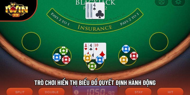 Trò chơi hiển thị biểu đồ quyết định hành động